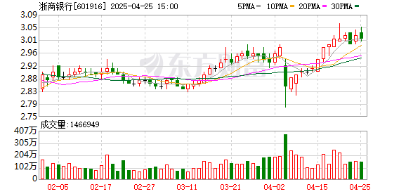 178炒股配资论坛网 不挣快钱、追求长期价值！浙商银行2024年业绩说明会说了什么？