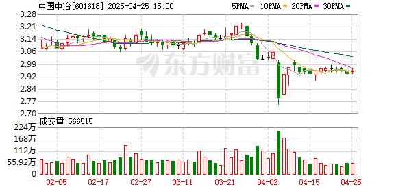 炒股交易软件 中国中冶回应2024年应收账款增加近“千亿”原因