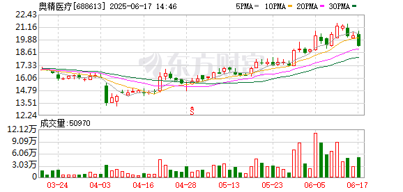 中国十大配资app 突发公告！A股一公司创始人、首席科学家逝世！